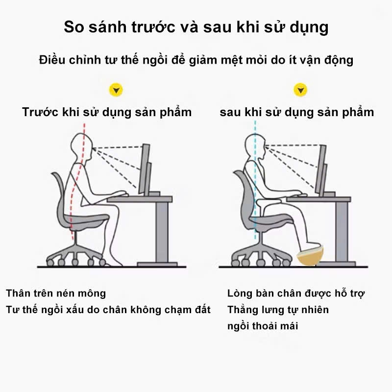 Ghế Kê Chân Công Thái Học Văn Phòng, Ghế Gác Chân Massage Dùng Dưới Bàn Làm Việc | BigBuy360 - bigbuy360.vn
