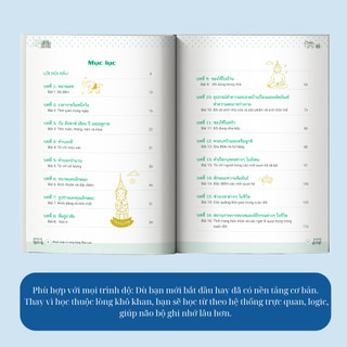 Sách - Mind Map Từ Vựng Tiếng Thái Lan ผังคำศัพท์ภาษาไทย - MCBooks Chính Hãng