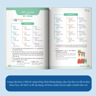 Sách - Mind Map Từ Vựng Tiếng Thái Lan ผังคำศัพท์ภาษาไทย - MCBooks Chính Hãng