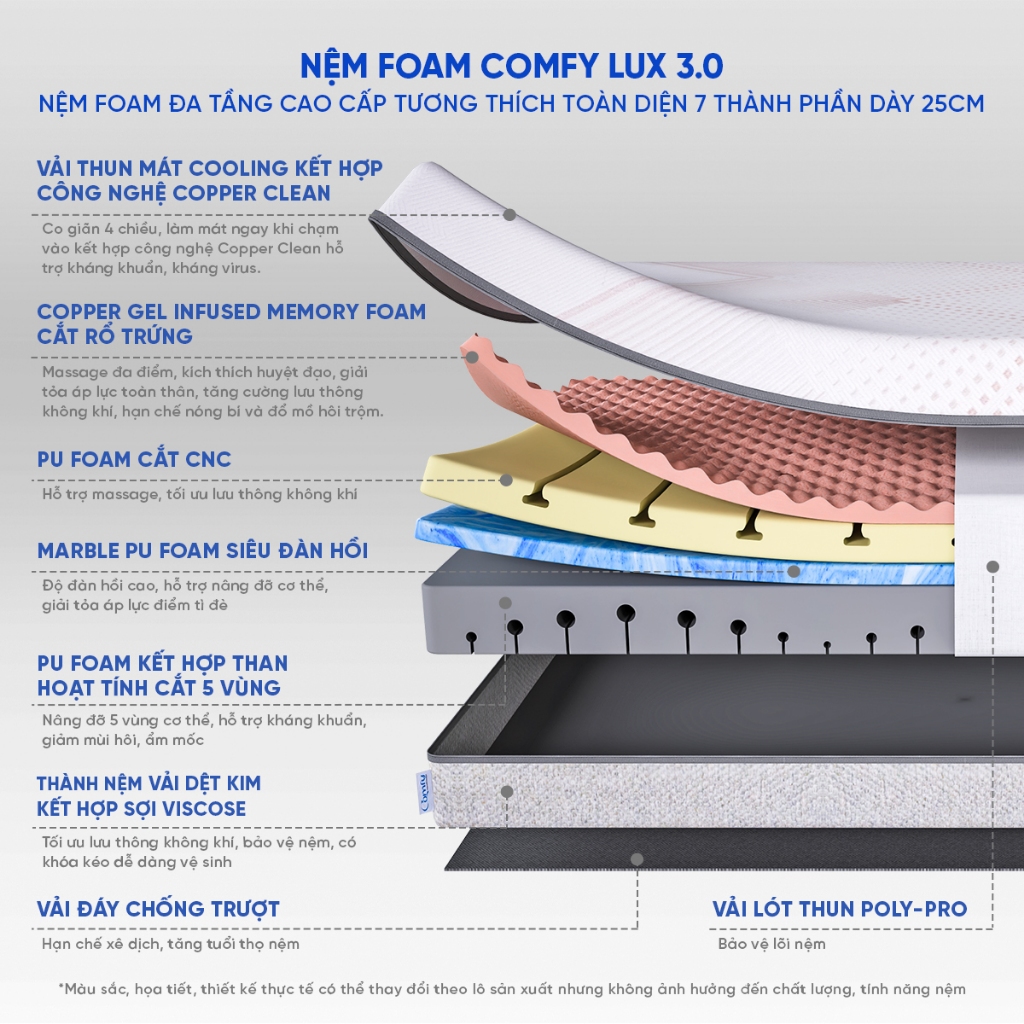 [ĐƠN 10TR TẶNG 1 BỘ CHĂN BÉ] Nệm Foam Comfy Lux 3.0 - Đệm foam cao cấp, Nệm foam vỏ áo nệm làm mát