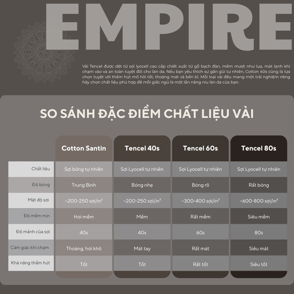 Vỏ gối nằm Tencel 80s cao cấp size 50x70cm EMPIRE Áo gối mềm mịn thoáng mát - EMPIRE Bedding & Decor