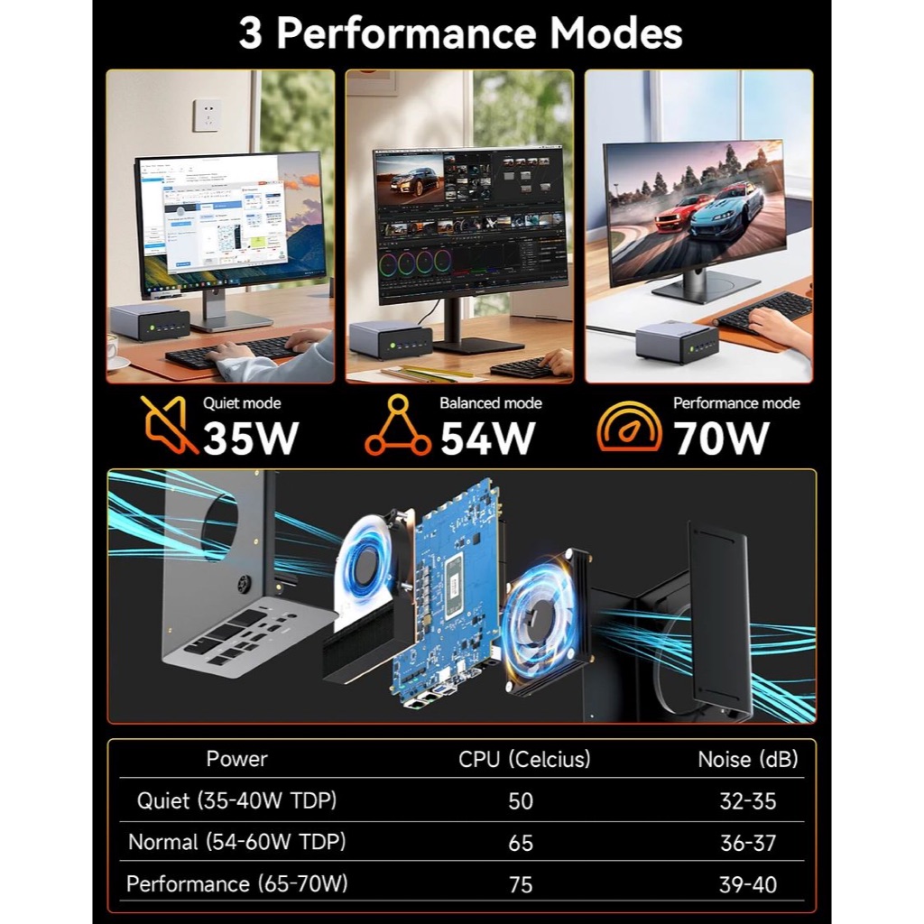 Mini PC GMKtec K12 Ryzen 7 H255 - 8 nhân 16 luồng DDR5 NVMe 4 | GPU Radeon 780M | USB4 & OCuLink | BigBuy360 - bigbuy360.vn