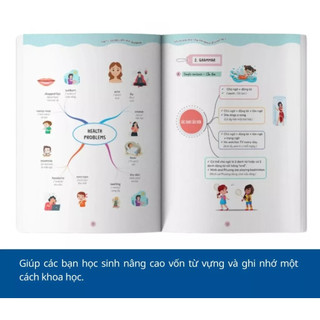 Sách - Làm chủ kiến thức tiếng Anh bằng sơ đồ tư duy lớp 7
