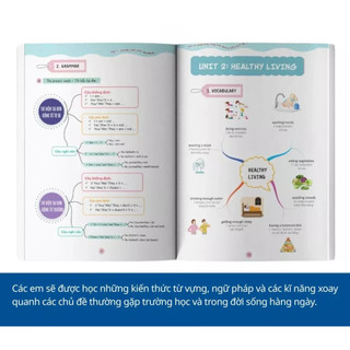 Sách - Làm chủ kiến thức tiếng Anh bằng sơ đồ tư duy lớp 7
