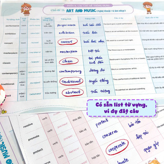 Sách - Set 140 tờ TAKENOTE 3000 Từ Vựng Tiếng Anh Theo Chủ Đề Thông Dụng - Tiên Phong Books