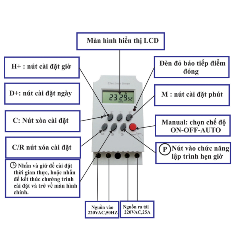 Công tắc hẹn giờ KG316T-II  bật tắt máy bơm nước, đèn chiếu sáng, quạt… chuẩn công nghiệp 25A