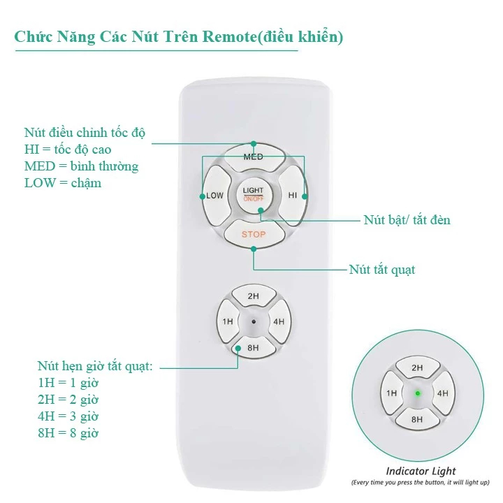 Bộ mạch điều khiển quạt trần và đèn từ xa - gồm mạch và remote - 3 cấp độ gió hẹn giờ thông minh