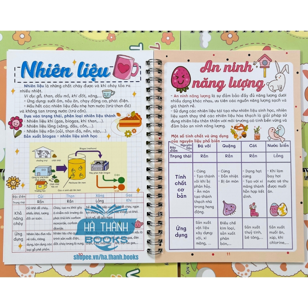 Sổ tay take note Khoa học tự nhiên lớp 6 | Tóm tắt kiến thức, học tập hiệu quả, cỡ A5 in màu đẹp