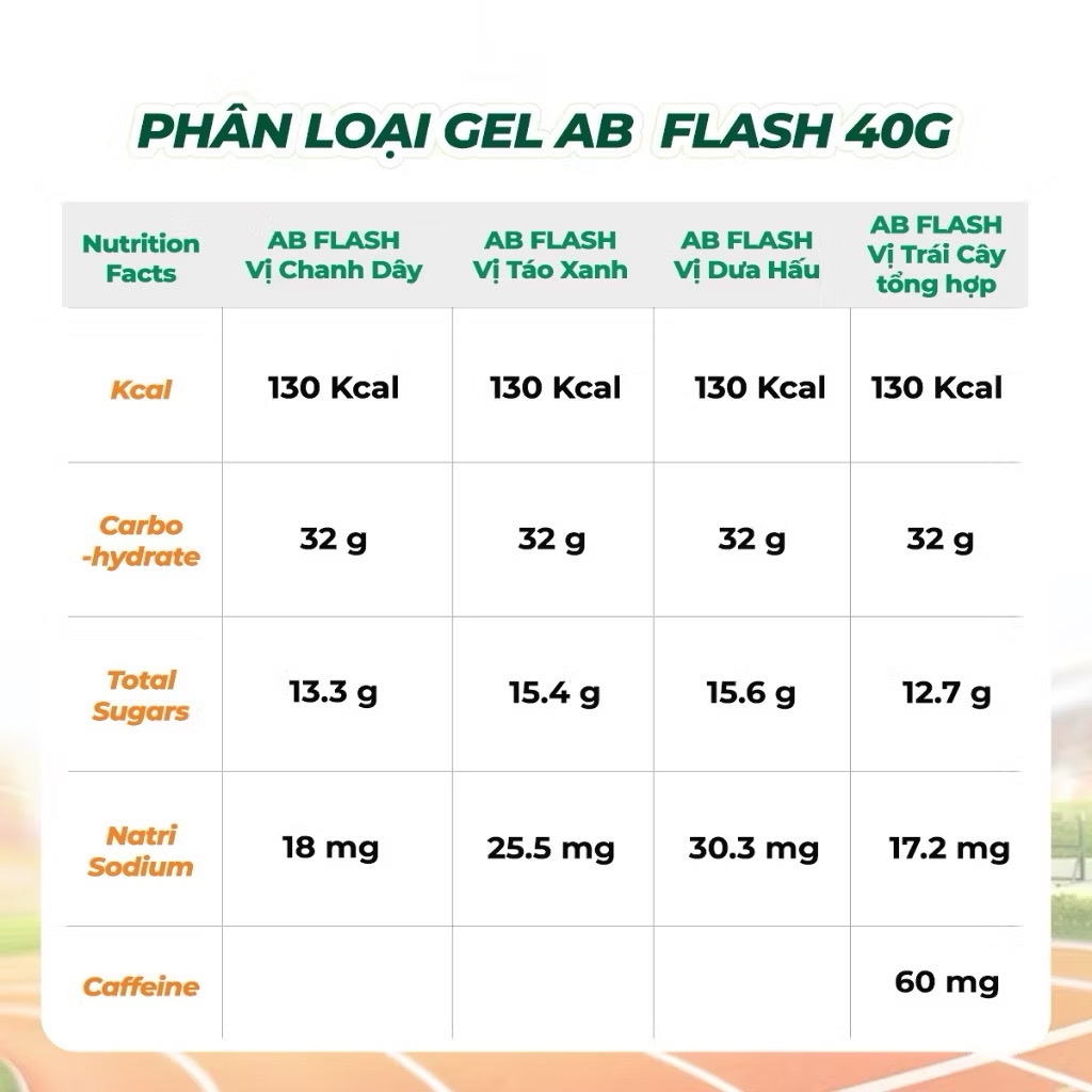 [MUA 6 TẶNG 1 Endurance] Gel Năng Lượng Chạy Bộ AB NUTRITION Dạng Lỏng 45g Duy Trì Sức Bền Cho Người Chơi Thể Thao