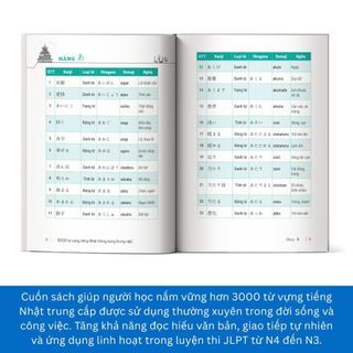 Sách - 3000 Từ Vựng Tiếng Nhật Thông Dụng – Trung Cấp