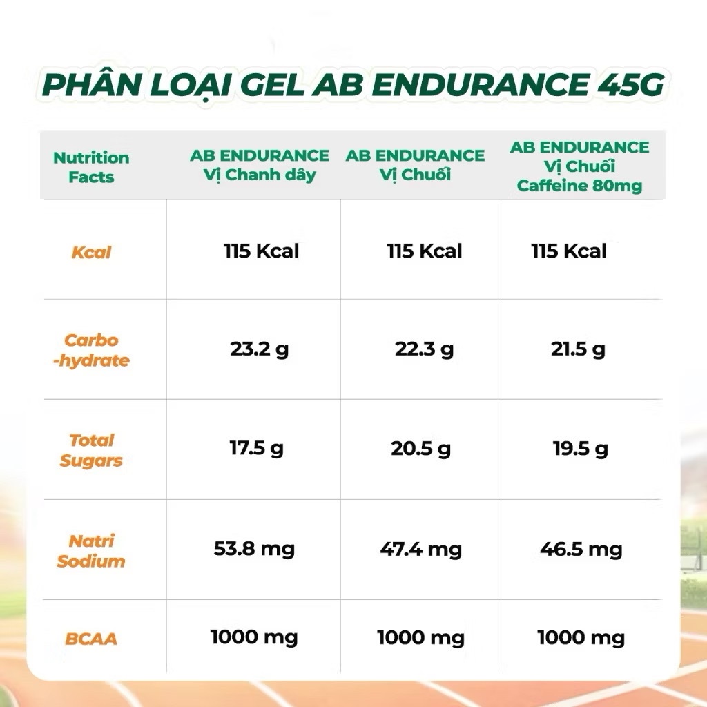 [Mua 6 tặng 1] Gel Năng Lượng Chạy Bộ AB NUTRITION AB 45g Hỗ Trợ Bền Bỉ Cho Người Chơi Thể Thao