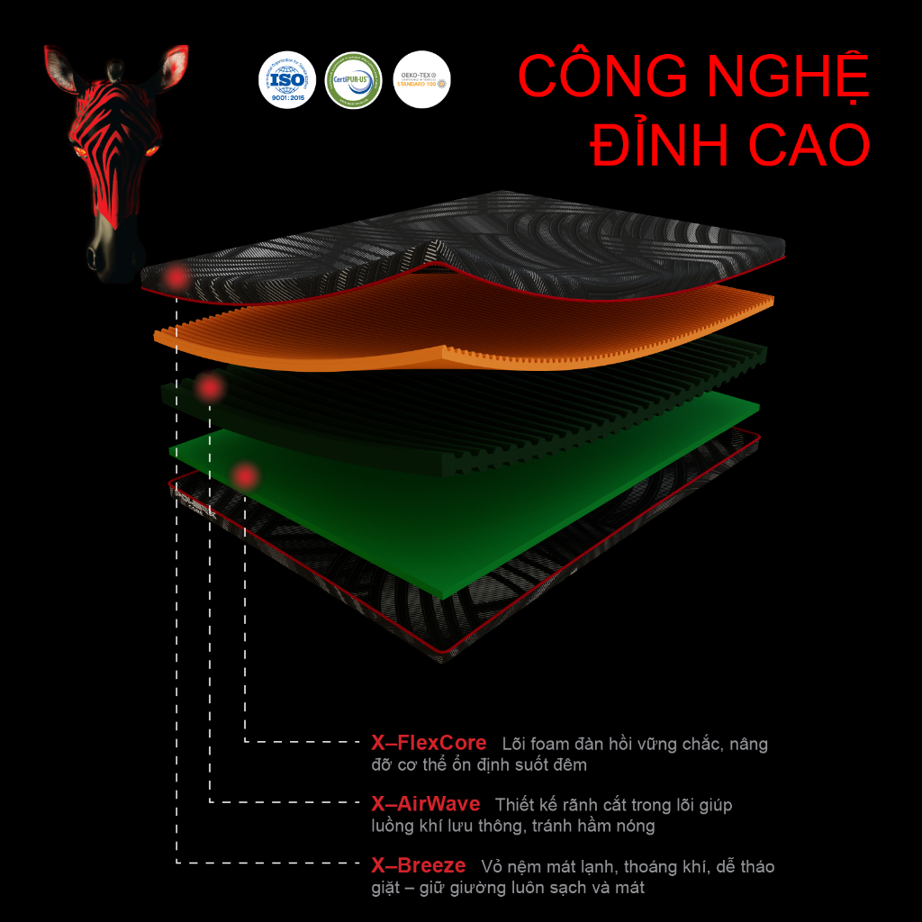 [ĐƠN 2TR TẶNG CHĂN] Nệm Hightech POWER X Core, Kết Cấu Rãnh Tản Nhiệt Thông Minh, Mát Mẻ Thoáng Khí, Nâng Đỡ Tối Ưu | BigBuy360 - bigbuy360.vn