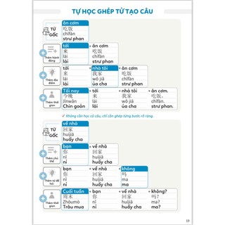 Sách-Combo:5000 từ vựng HSK 1-6 bí kíp chinh phục kì thi HSK +Học nhanh 2000 từ và câu tiếng trung