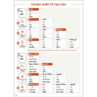 Sách-Combo:3000 từ vựng tiếng trung theo chủ đề+Học nhanh 2000 từ và câu tiếng trung(có file nghe)