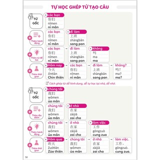 Sách-Combo:3000 từ vựng tiếng trung theo chủ đề+Học nhanh 2000 từ và câu tiếng trung(có file nghe)