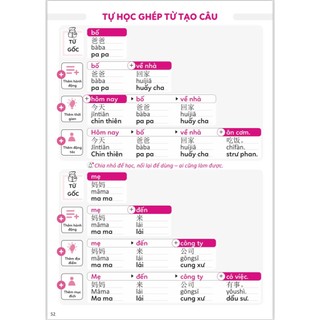 Combo sách-1400 câu tiếng trung không cần chữ Hán+Học nhanh 2000 từ và câu cho người mới học(có file nghe)