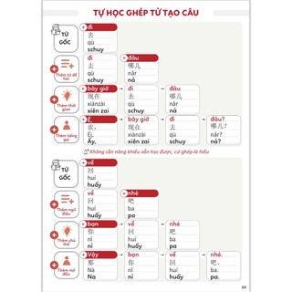 Sách-Combo:3000 từ vựng tiếng trung theo chủ đề+Học nhanh 2000 từ và câu tiếng trung(có file nghe)