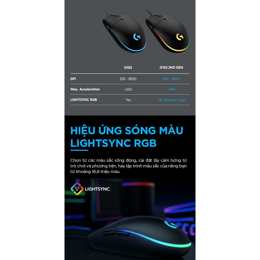 Chuột Gaming Có Dây Logitech G102 Lightsync RGB – Hiệu Năng Vượt Trội, Phản Xạ Tốc Độ Ánh Sáng