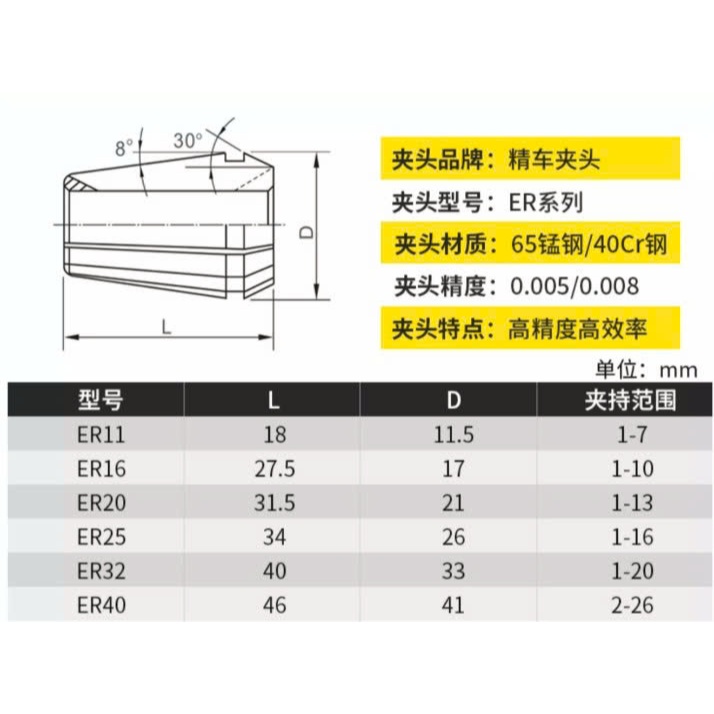 Collet ER – Đầu kẹp dao phay, mũi khoan CNC chính xác cao