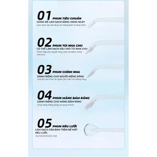 Máy Tăm Nước Smartix Cao Cấp – Tặng 5 Đầu Thay, Làm Sạch Răng Sâu, Vệ Sinh Răng Miệng Sạch Sẽ