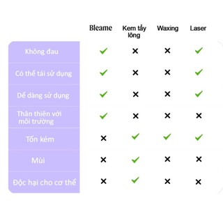 Mua 1 Tặng 1 - Đá Tẩy Lông và Tế Bào Chết Body Chân Tay Bleame, Nhẹ Nhàng Dễ Dàng Tiết Kiệm