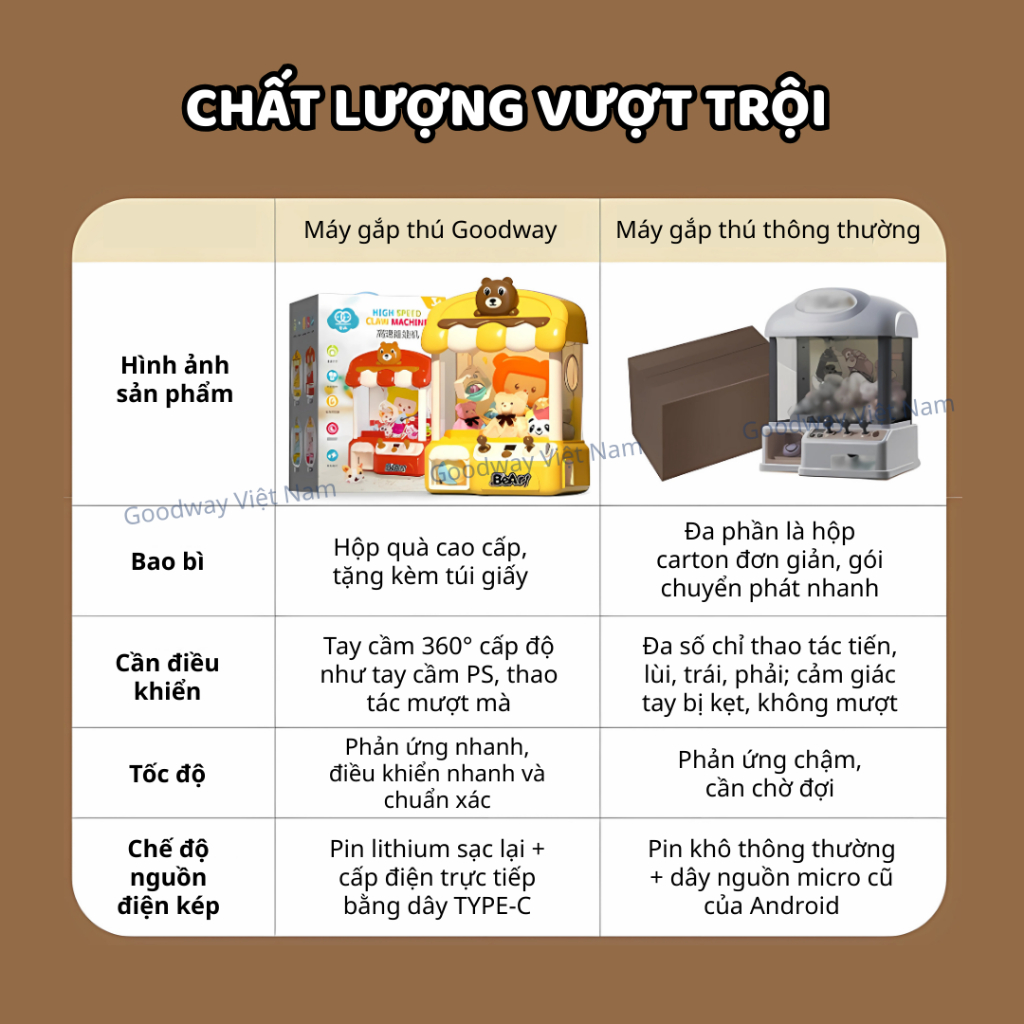 Máy Gắp Thú Mini Goodway Claw Machine Đồ Chơi Gắp Thú Có Nhạc Đèn Cho Bé
