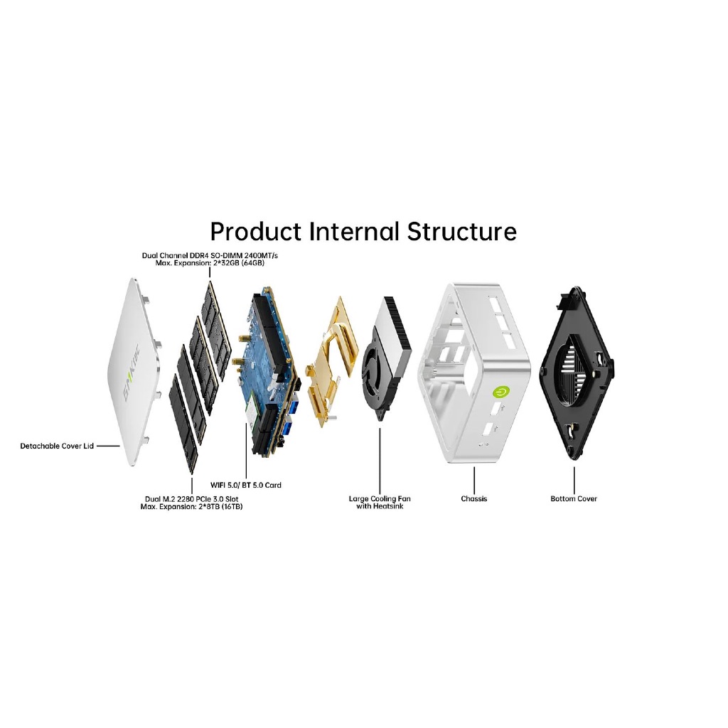 Mini PC GMKtec NUCBOX G10 | DDR4 NVMe | Ryzen 5 3500U | 3 màn hình | 2.5Gb LAN | Máy bàn nhỏ gọn | BigBuy360 - bigbuy360.vn