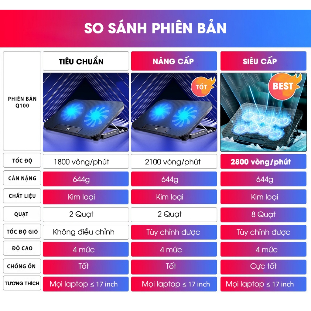 Đế Tản Nhiệt Laptop Q100 8 Quạt Tản Nhiệt Siêu Mát, Giá Đỡ Laptop 4 Mức Điều Chỉnh Độ Cao, Chống Ồn