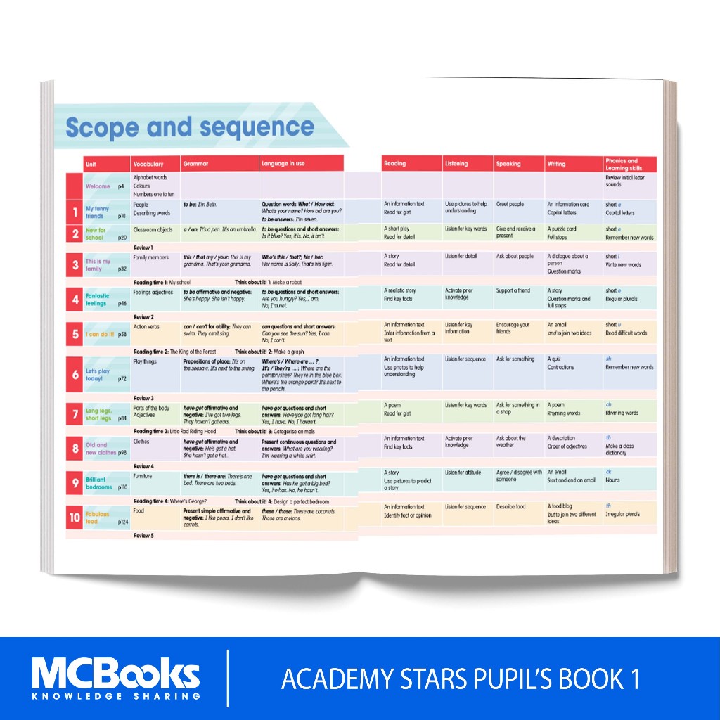 Sách - Academy Stars 1 Pupil’s Book + Workbook - Sách học tiếng Anh cho trẻ chuẩn Cambridge