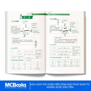 Sách - Ghi Nhớ Ngữ Pháp Tiếng Nhật Siêu Tốc Bằng Mindmap – Trình Độ Sơ Cấp