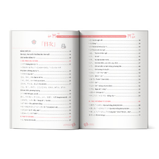 Sách - Ghi Nhớ Ngữ Pháp Tiếng Nhật Siêu Tốc Bằng Mindmap – Trình Độ Sơ Cấp