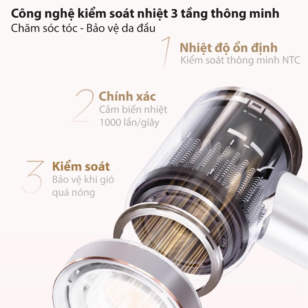 Máy Sấy Tóc Thông Minh Kiểm Soát Nhiệt 3 Tầng - 5 Chế Độ Gió Phục Hồi Dưỡng Tóc Chắc Khoẻ Suôn Mượt