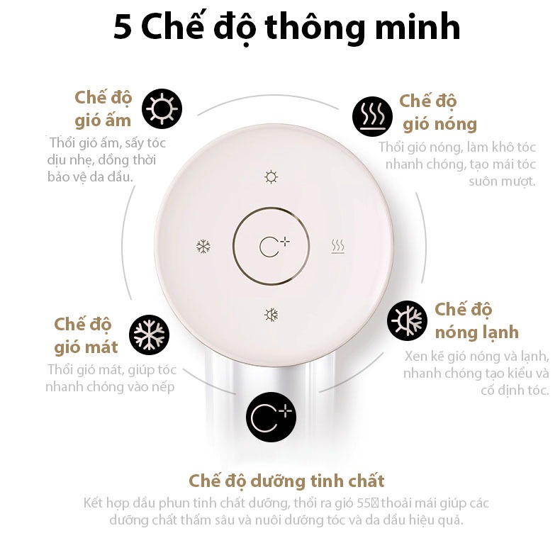 Máy Sấy Tóc Thông Minh Kiểm Soát Nhiệt 3 Tầng - 5 Chế Độ Gió Phục Hồi Dưỡng Tóc Chắc Khoẻ Suôn Mượt