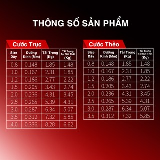Cước Trục Thẻo SV Câu Cá Nylon 52m Dây Câu Cá Dùng Làm Dây Trục Và Thẻo Câu Cá Nhập Khẩu Từ Đức