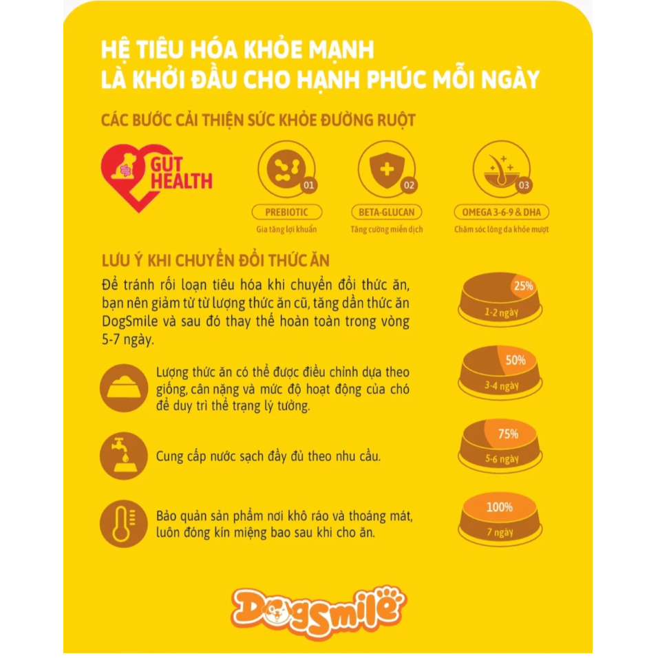 Thức Ăn Hạt Cho Chó Con DogSmile Vị Gà&Sữa Gói 500g Hỗ Trợ Trí Não Và Xương Răng Chắc Khỏe