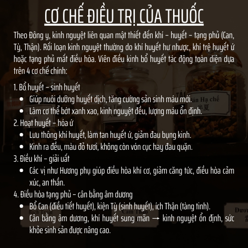 Thảo mộc thiên nhiên - Đông y gia truyền Đông Cát - Hoàn tán bổhuyếtđiềukinh - Túi 500 hoàn