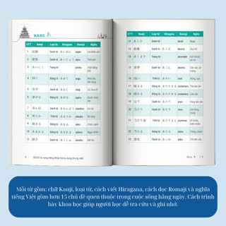 Sách - 3000 Từ Vựng Tiếng Nhật Thông Dụng Trung Cấp MCBooks
