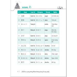 Sách - 3000 Từ Vựng Tiếng Nhật Thông Dụng Trung Cấp MCBooks