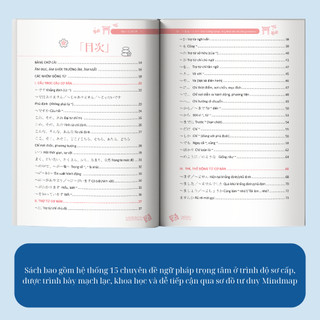 Sách - Ghi Nhớ Ngữ Pháp Tiếng Nhật Siêu Tốc Bằng Mindmap – Trình Độ Sơ Cấp MCBooks