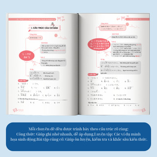 Sách - Ghi Nhớ Ngữ Pháp Tiếng Nhật Siêu Tốc Bằng Mindmap – Trình Độ Sơ Cấp MCBooks