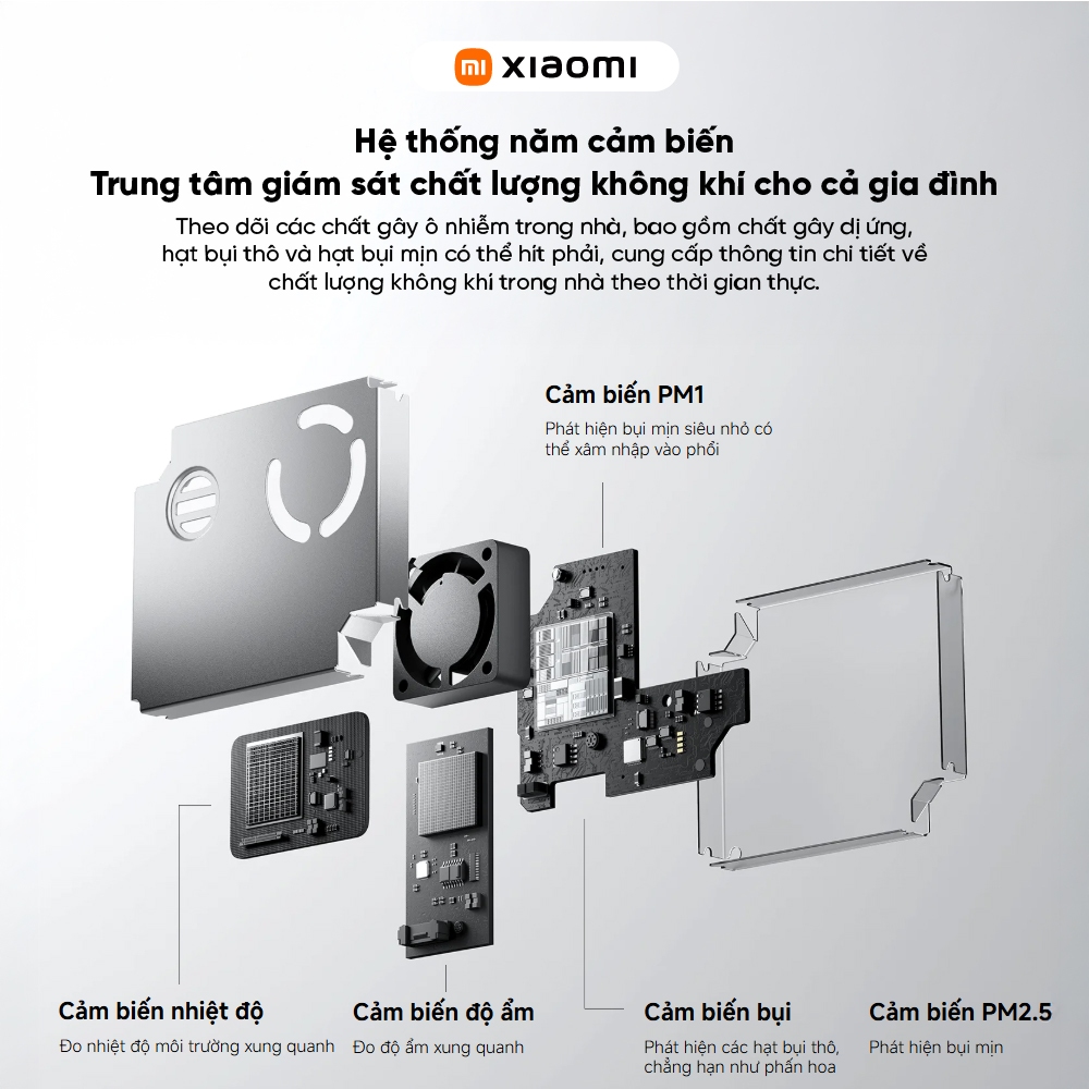 Máy lọc không khí Mijia Smart Air Purifier 6 BHR08MZEU - Hệ thống lọc composite 5 lớp - Diện tích lọc hiệu quả 29–50 m²