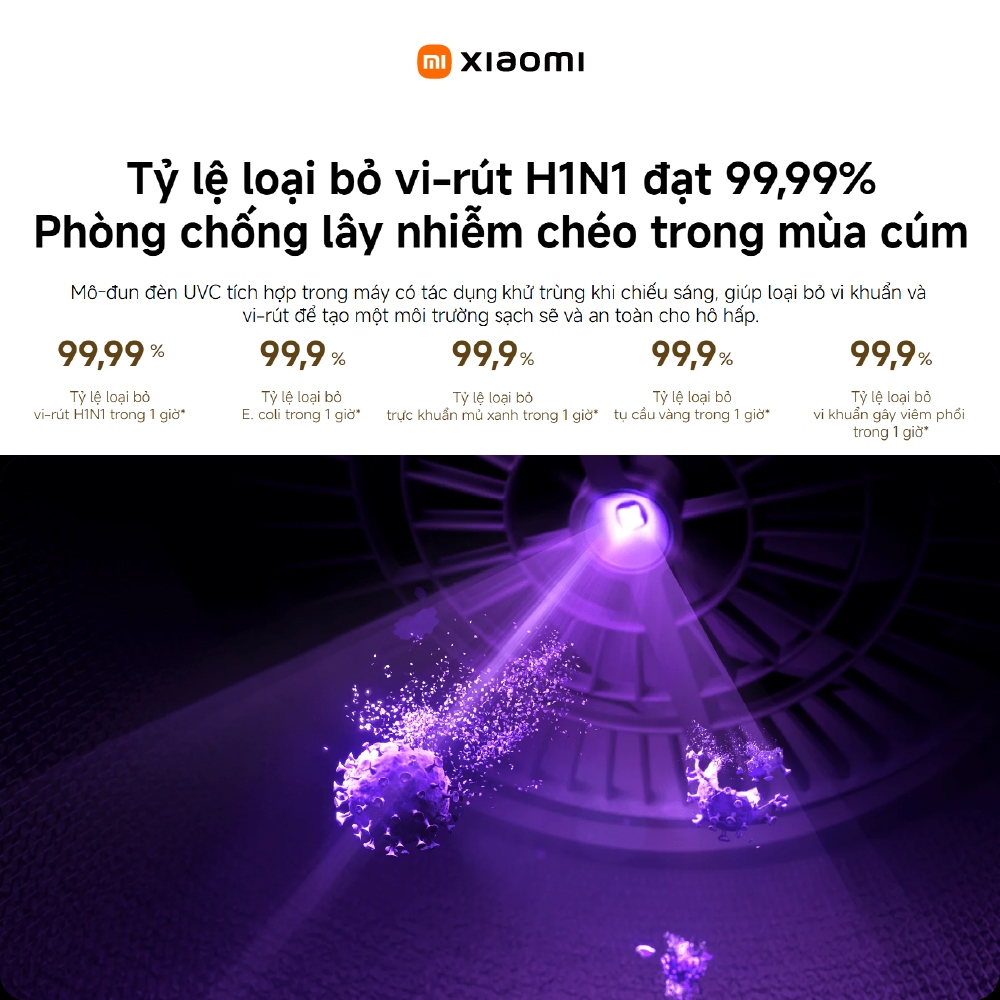Máy lọc không khí Mijia Smart Air Purifier 6 BHR08MZEU - Hệ thống lọc composite 5 lớp - Diện tích lọc hiệu quả 29–50 m²