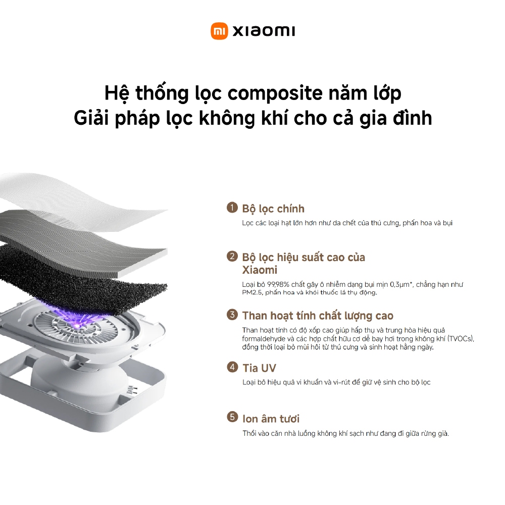 Máy lọc không khí Mijia Smart Air Purifier 6 BHR08MZEU - Hệ thống lọc composite 5 lớp - Diện tích lọc hiệu quả 29–50 m²