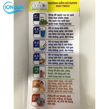 Hướng Dẫn Sử Dụng Máy Lọc Nước Điện Giải Ion Kiềm Kangen, Trim Ion, Pana, Cleansui, Fujiiryoki, Impart