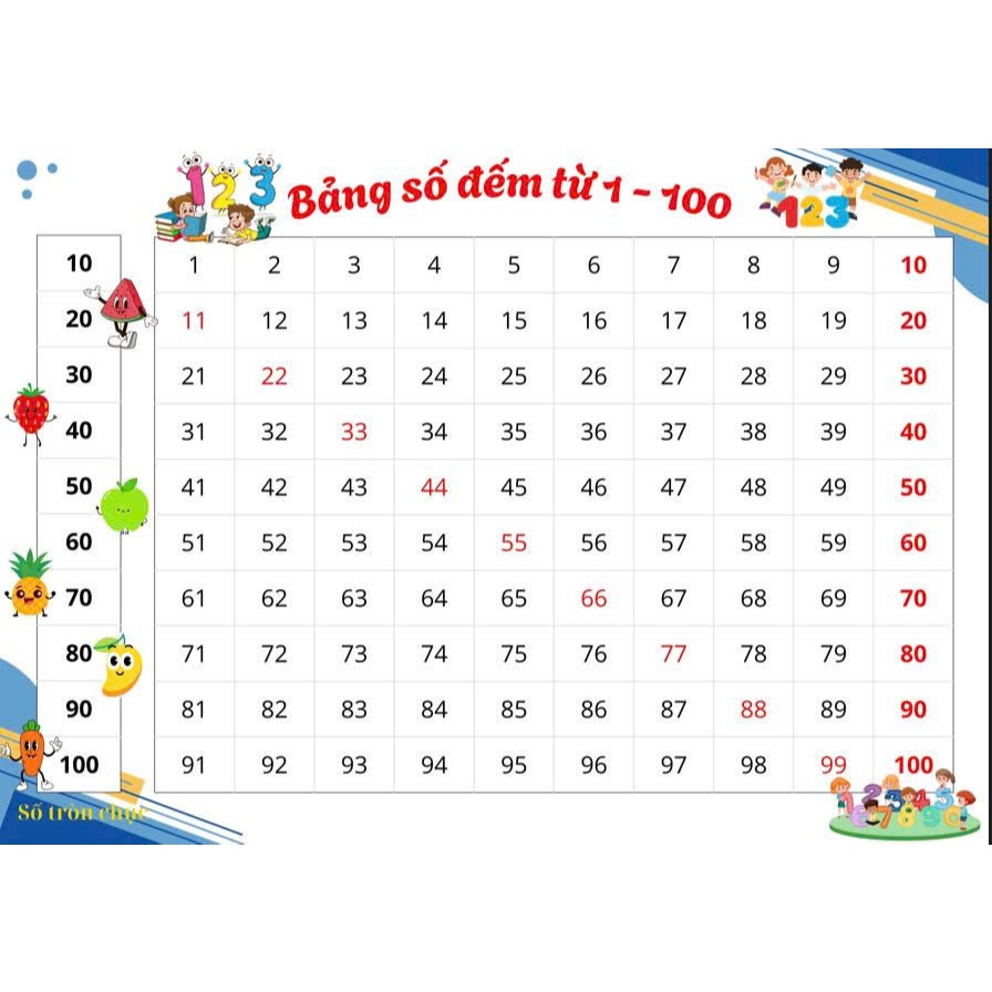 Bảng cộng trong phạm vi 10, bảng số từ 1-100, bảng nhân từ 1-10, bảng số, bảng hình khối cho bé lớp 1 làm quen với toán