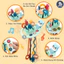 Đồ Chơi Dây Rút Gặm Nướu 5in1 GutyKids Montessori Chất Liệu Cao Cấp, Có Nhạc Vui Nhộn, Hình Dáng Đáng Yêu An Toàn Cho Bé