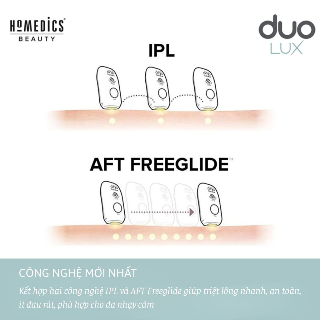 Máy triệt lông cá nhân công nghệ kép IPL&AFT, cảm biến màu da tự động Homedics Duo LUX IPL HH390