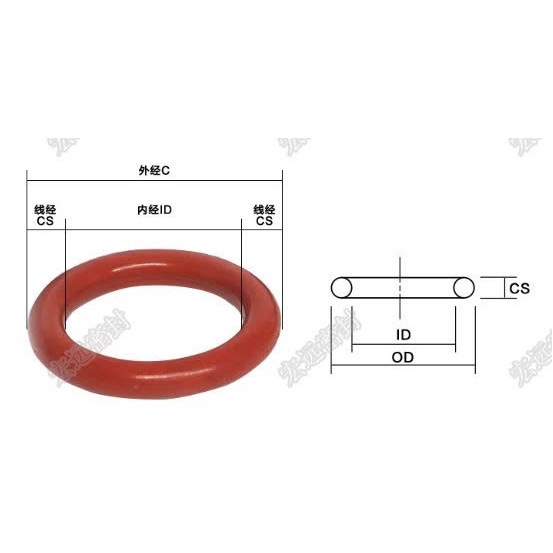 Vòng chữ O chịu nhiệt độ cao (vòng cao su chống thấm nước)