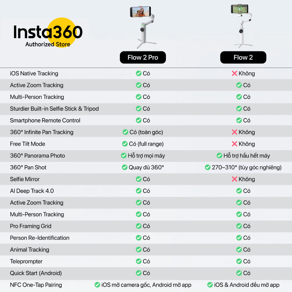 Gimbal Chống Rung Điện Thoại Insta360 Flow 2 Pro Creator Bundle Chính Hãng BH 12 Tháng | BigBuy360 - bigbuy360.vn