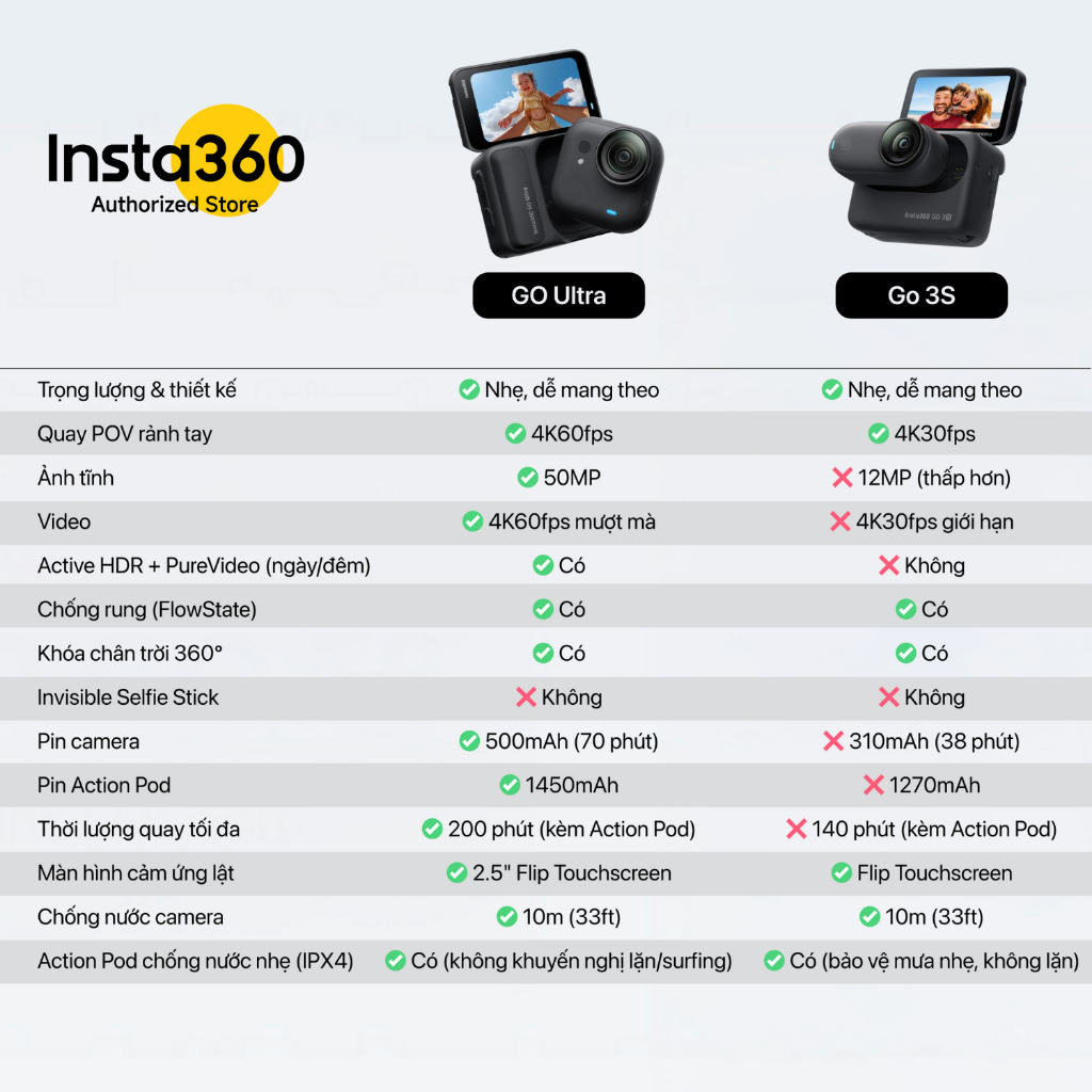 Camera Hành Trình Mini 4K Insta360 GO 3S Chống Nước Gắn Từ Tính, Nhỏ Gọn | BigBuy360 - bigbuy360.vn